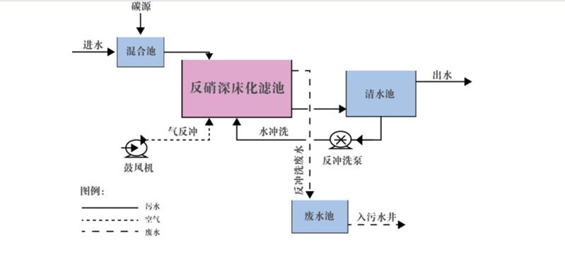 說(shuō)明: C:\Users\Administrator\Desktop\lhm_gylc.png