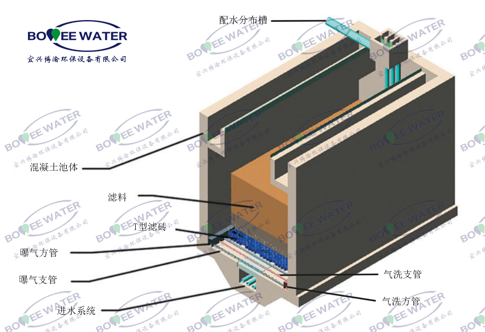 TAF生物濾池中文水印.jpg